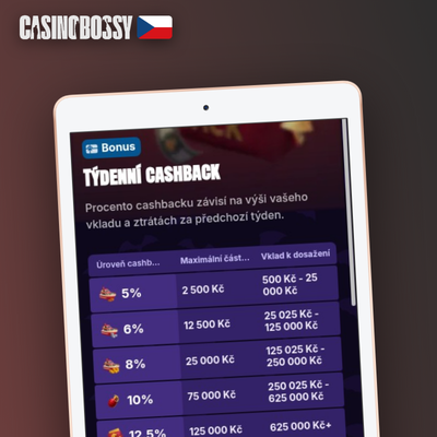 Promo Bossy na hokej a tenis – navýšené kurzy a pojištěná sázka